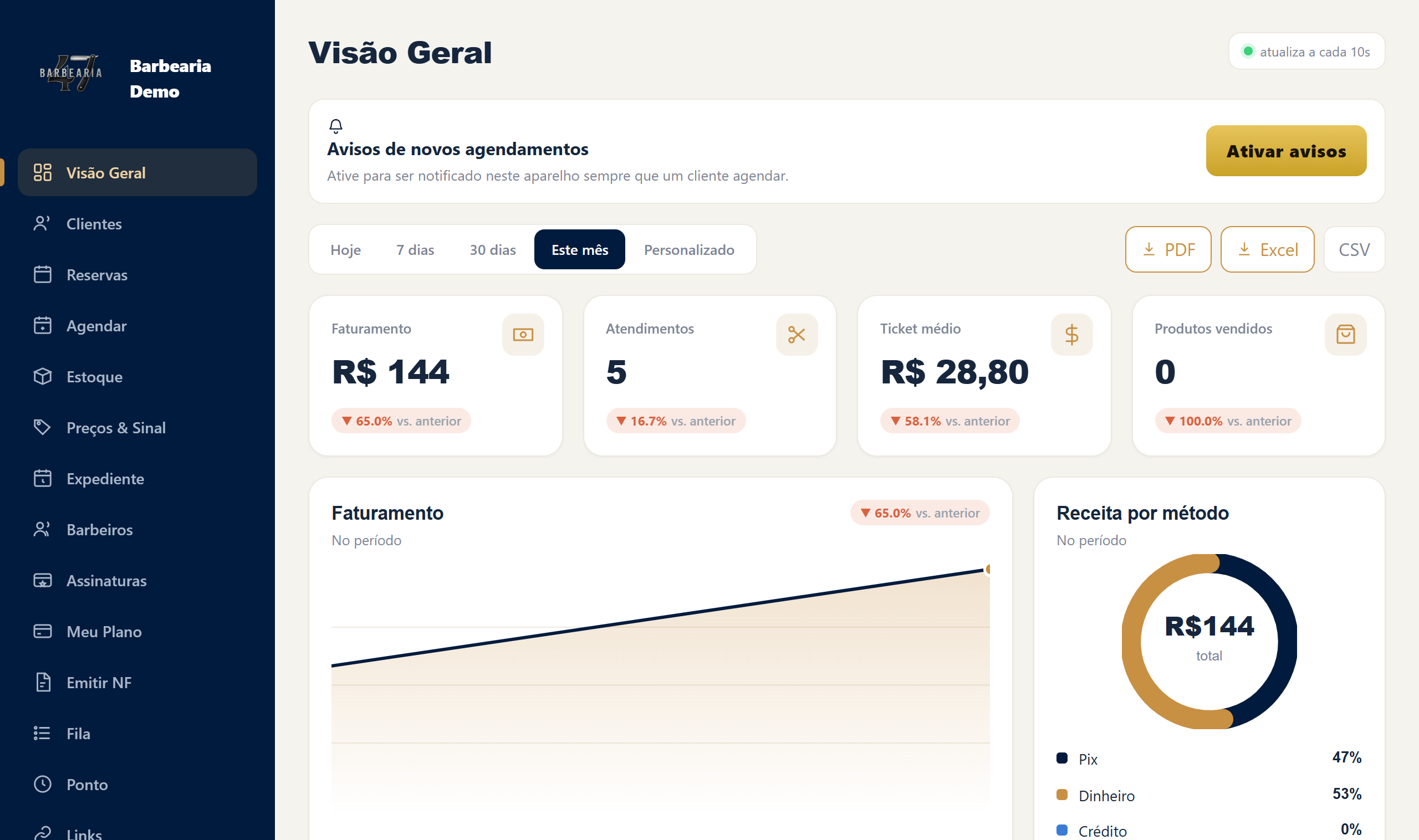 Painel real da barbearia no sistema Duna